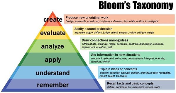 Bloom Taxonomy