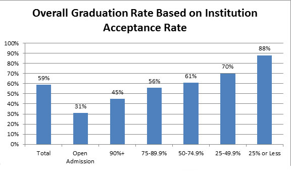 Five College Trends You Need to Know About | Envision Student Blog